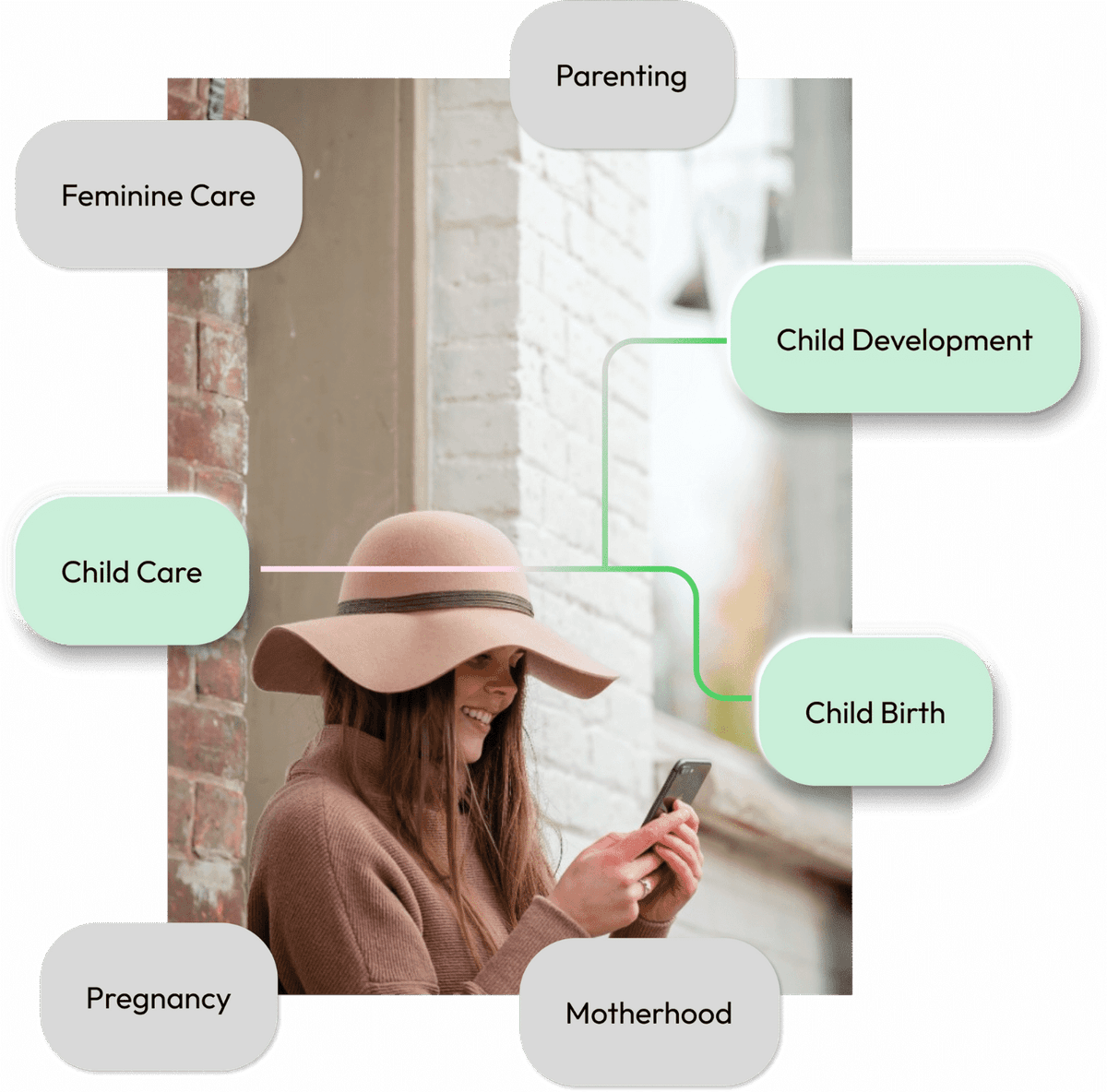 Connect image 3